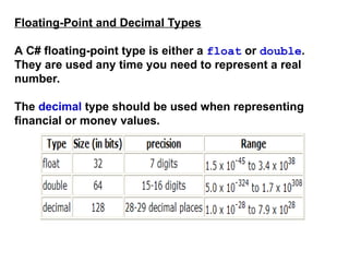 Floating-Point and Decimal Types
A C# floating-point type is either a float or double.
They are used any time you need to represent a real
number.
The decimal type should be used when representing
financial or money values.
 