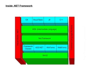 Inside .NET Framework
 