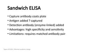 Sandwich ELISA
• Capture antibody coats plate
• Antigen added ? captured
• Detection antibody (enzyme-linked) added
• Advantages: high specificity and sensitivity
• Limitations: requires matched antibody pair
Types of ELISA | Minimal academic design
 