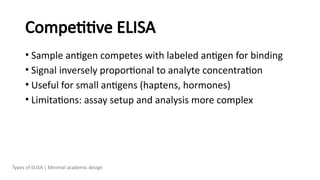 Competitive ELISA
• Sample antigen competes with labeled antigen for binding
• Signal inversely proportional to analyte concentration
• Useful for small antigens (haptens, hormones)
• Limitations: assay setup and analysis more complex
Types of ELISA | Minimal academic design
 