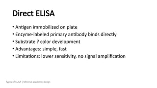 Direct ELISA
• Antigen immobilized on plate
• Enzyme-labeled primary antibody binds directly
• Substrate ? color development
• Advantages: simple, fast
• Limitations: lower sensitivity, no signal amplification
Types of ELISA | Minimal academic design
 