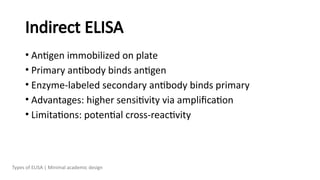 Indirect ELISA
• Antigen immobilized on plate
• Primary antibody binds antigen
• Enzyme-labeled secondary antibody binds primary
• Advantages: higher sensitivity via amplification
• Limitations: potential cross-reactivity
Types of ELISA | Minimal academic design
 