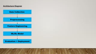 Architecture Diagram
Data Collection
Preprocessing
ML/DL Model
Feature Engineering
Evaluation + Deployment
 