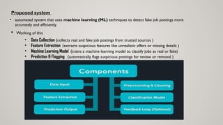 Proposed system
• automated system that uses machine learning (ML) techniques to detect fake job postings more
accurately and efficiently.
 Working of this
• Data Collection (collects real and fake job postings from trusted sources )
• Feature Extraction (extracts suspicious features like unrealistic offers or missing details )
• Machine Learning Model (trains a machine learning model to classify jobs as real or fake)
• Prediction & Flagging (automatically flags suspicious postings for review or removal )
 
