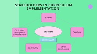 STAKEHOLDERS IN CURRICULUM
IMPLEMENTATION
Learners
Curriculum
Managers &
Administration
Parents
Teachers
Community
Other
Stakeholders
CURRICULUM
 