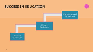 SUCCESS IN EDUCATION
9
Characteristics of
the learners
Written
Curriculum
Planned
Curriculum
 