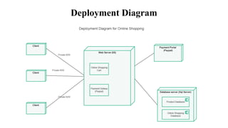 Deployment Diagram
 