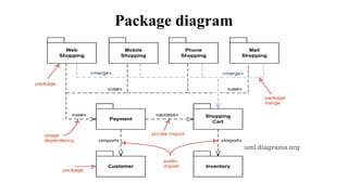 Package diagram
 