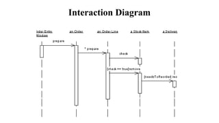 Interaction Diagram
 