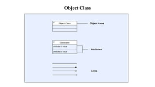 Object Class
 