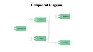 Component Diagram
 