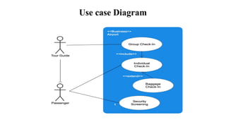 Use case Diagram
 