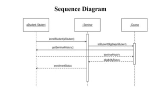 Sequence Diagram
 