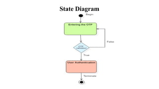 State Diagram
 