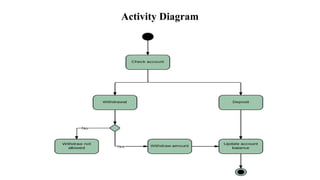 Activity Diagram
 