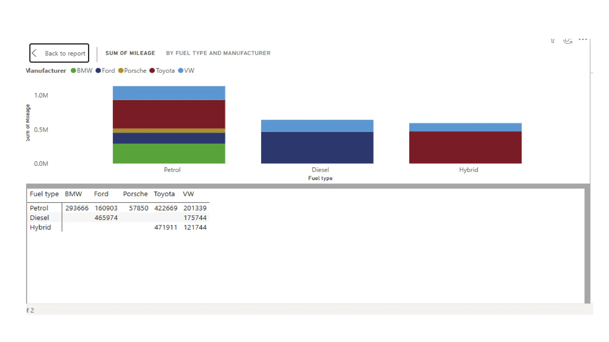 "Data Analysis Dashboard in Excel & Power BI