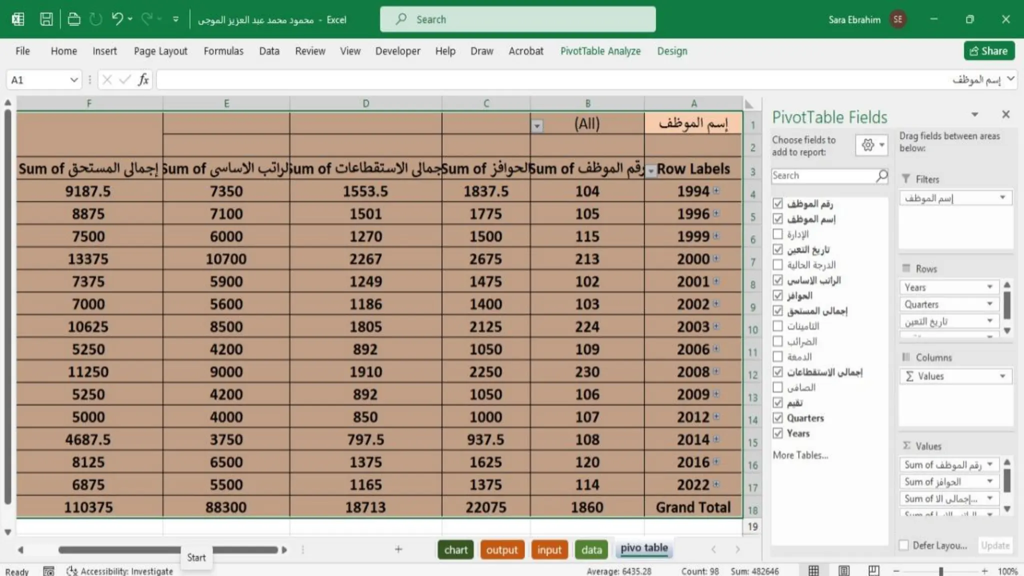 "Data Analysis Dashboard in Excel & Power BI