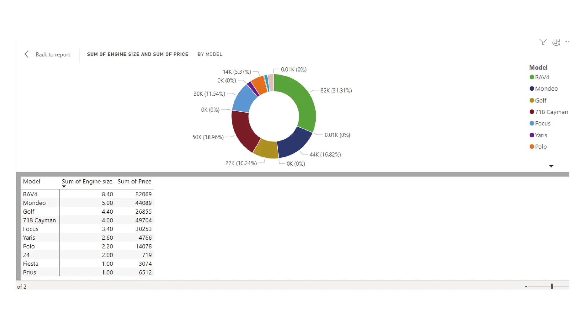 "Data Analysis Dashboard in Excel & Power BI