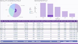 "Data Analysis Dashboard in Excel & Power BI