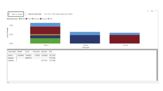 "Data Analysis Dashboard in Excel & Power BI
