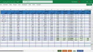 "Data Analysis Dashboard in Excel & Power BI