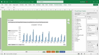 "Data Analysis Dashboard in Excel & Power BI