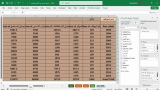 "Data Analysis Dashboard in Excel & Power BI
