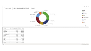 "Data Analysis Dashboard in Excel & Power BI