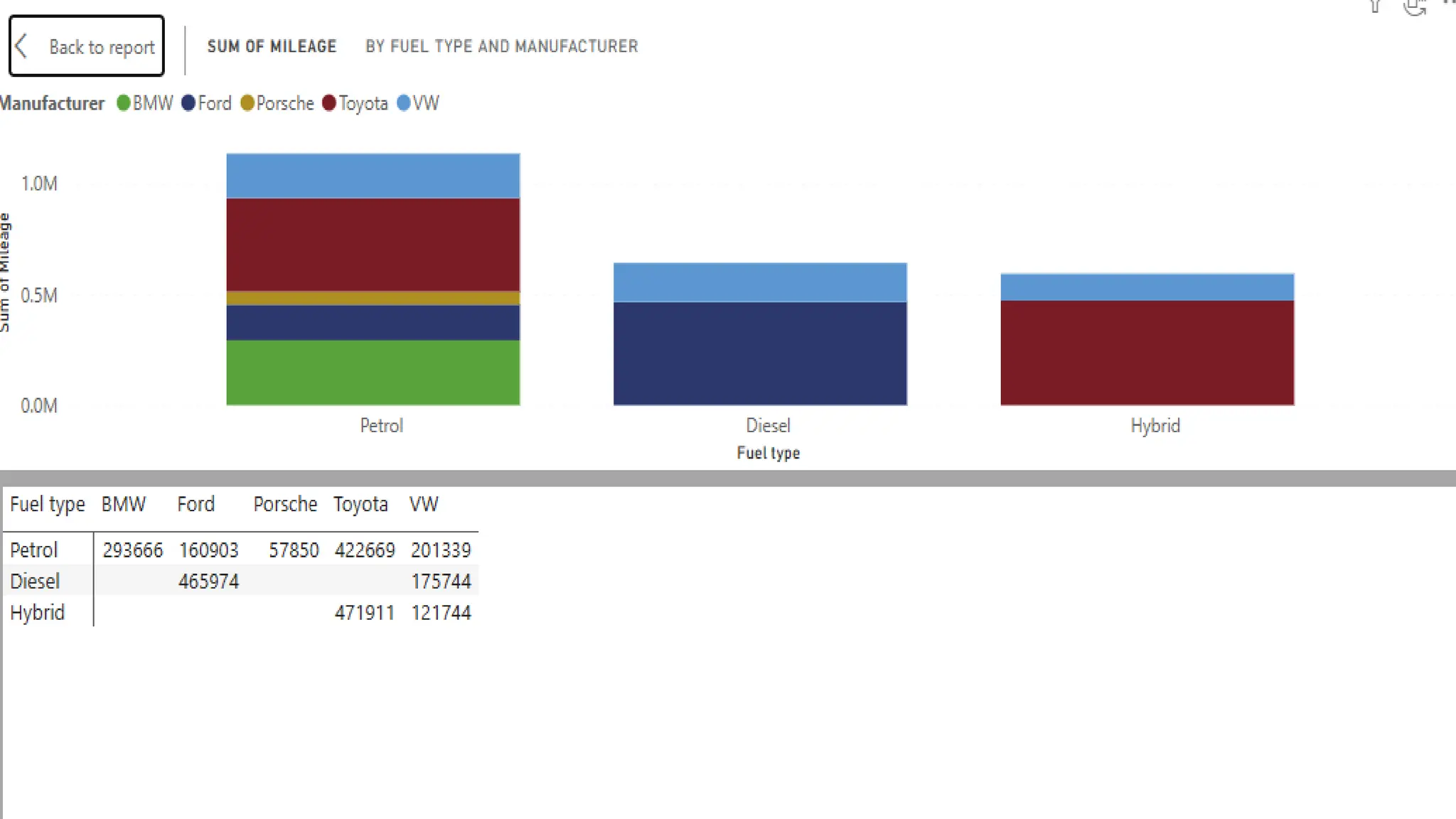 "Data Analysis Dashboard in Excel & Power BI