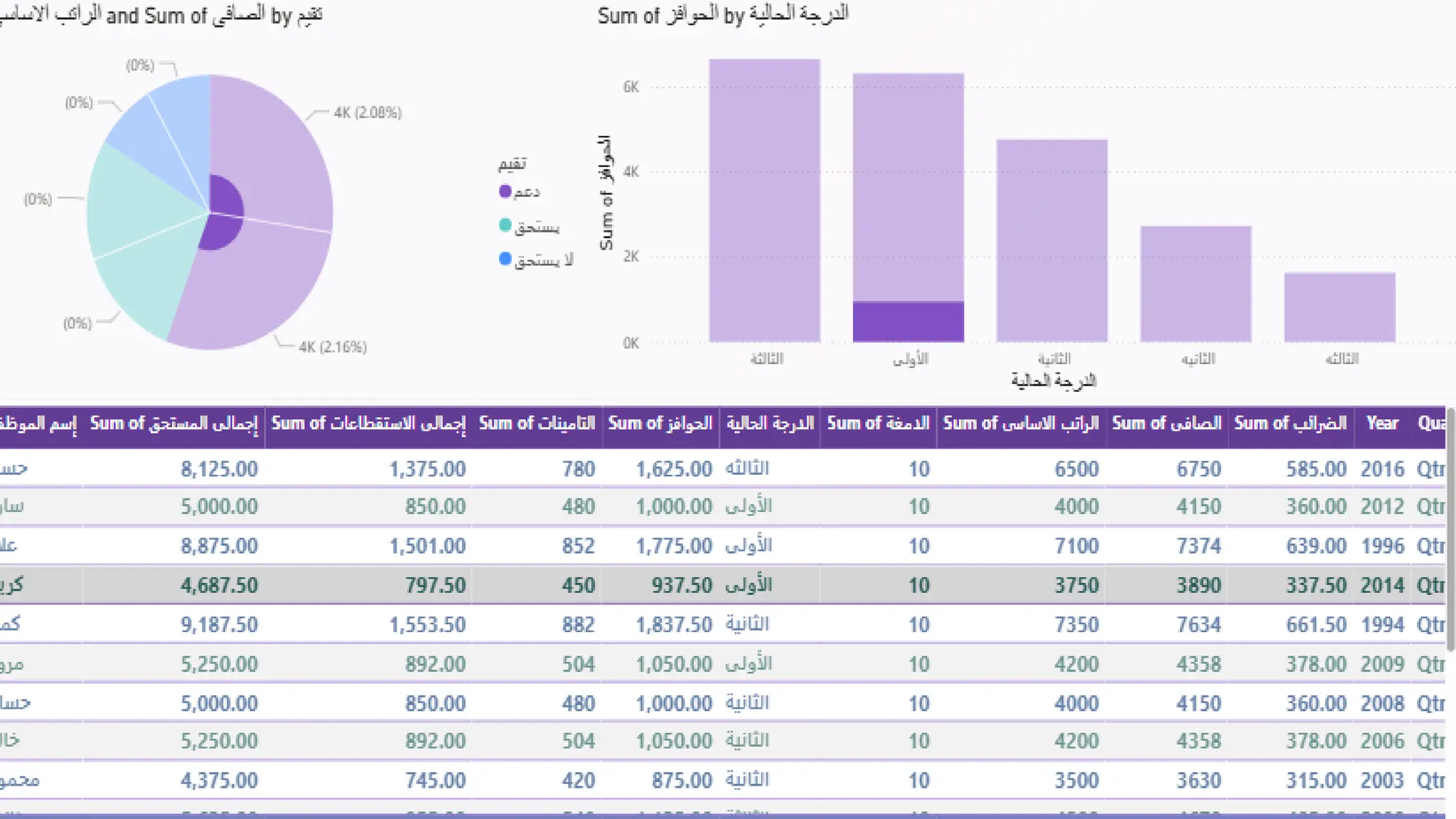 "Data Analysis Dashboard in Excel & Power BI