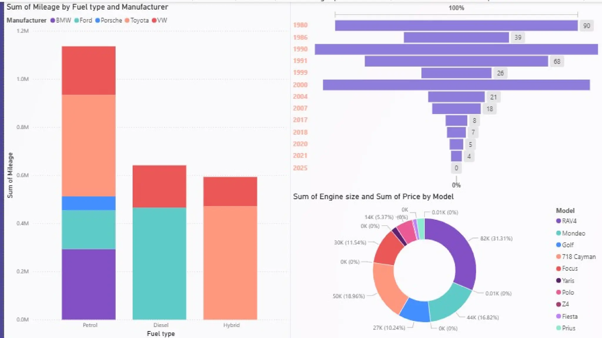 "Data Analysis Dashboard in Excel & Power BI