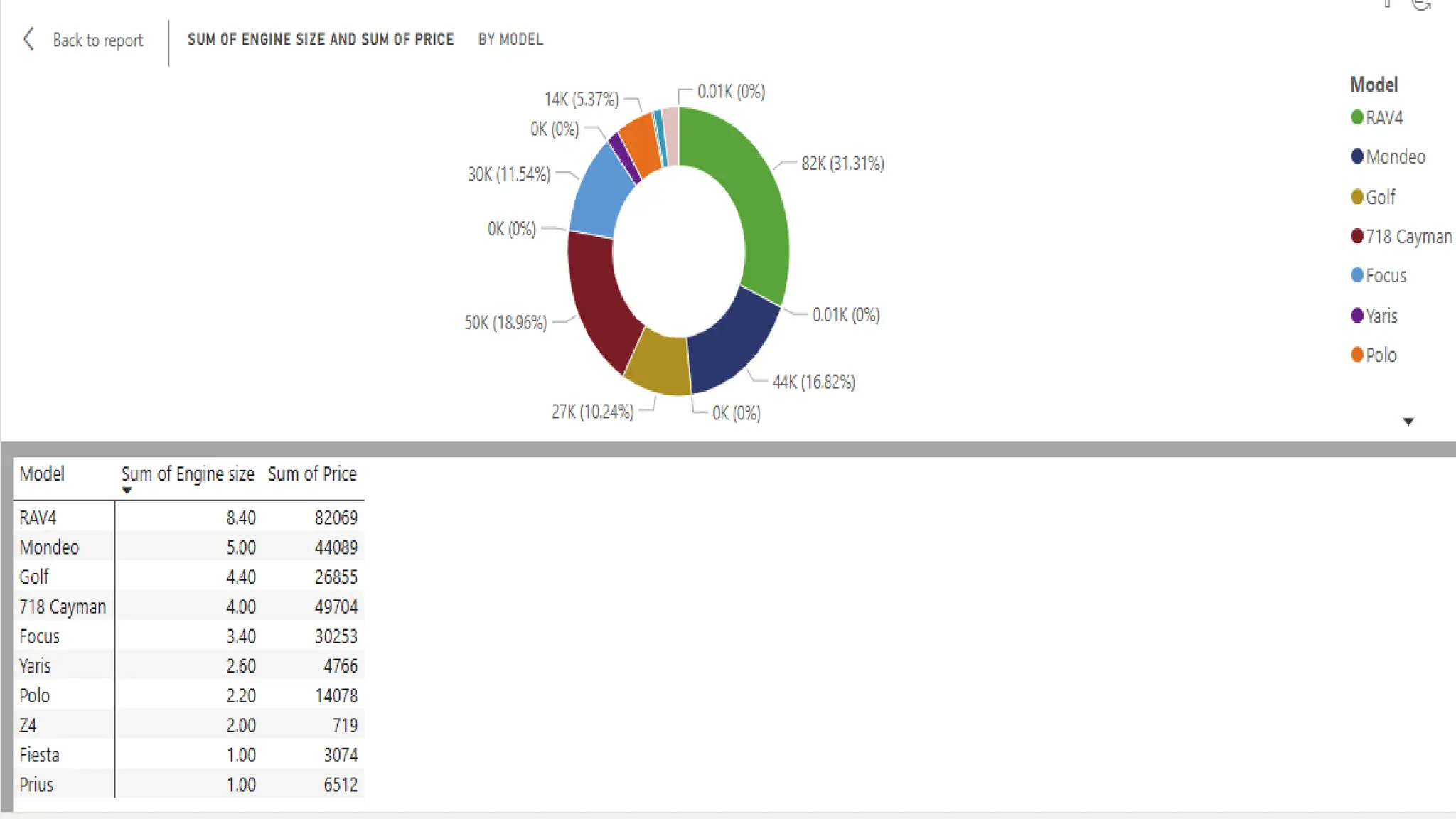 "Data Analysis Dashboard in Excel & Power BI