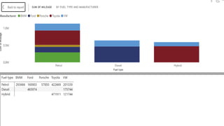 "Data Analysis Dashboard in Excel & Power BI