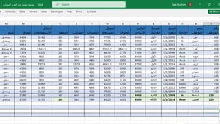 "Data Analysis Dashboard in Excel & Power BI