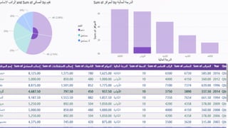 "Data Analysis Dashboard in Excel & Power BI