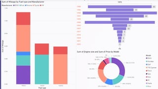 "Data Analysis Dashboard in Excel & Power BI