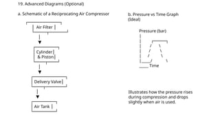 Presentation (for air compressor ).pptx