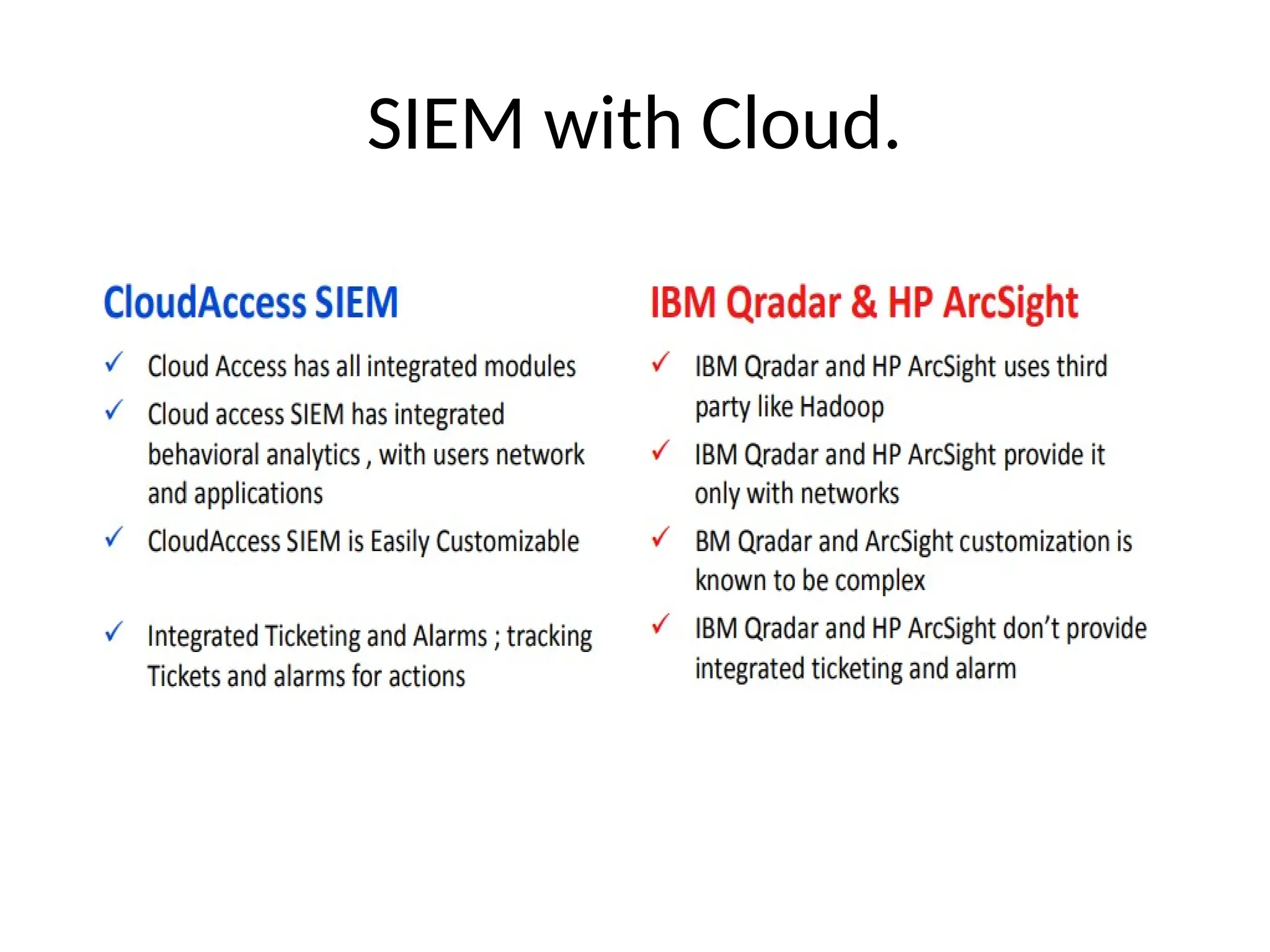 SIEM with Cloud.
 