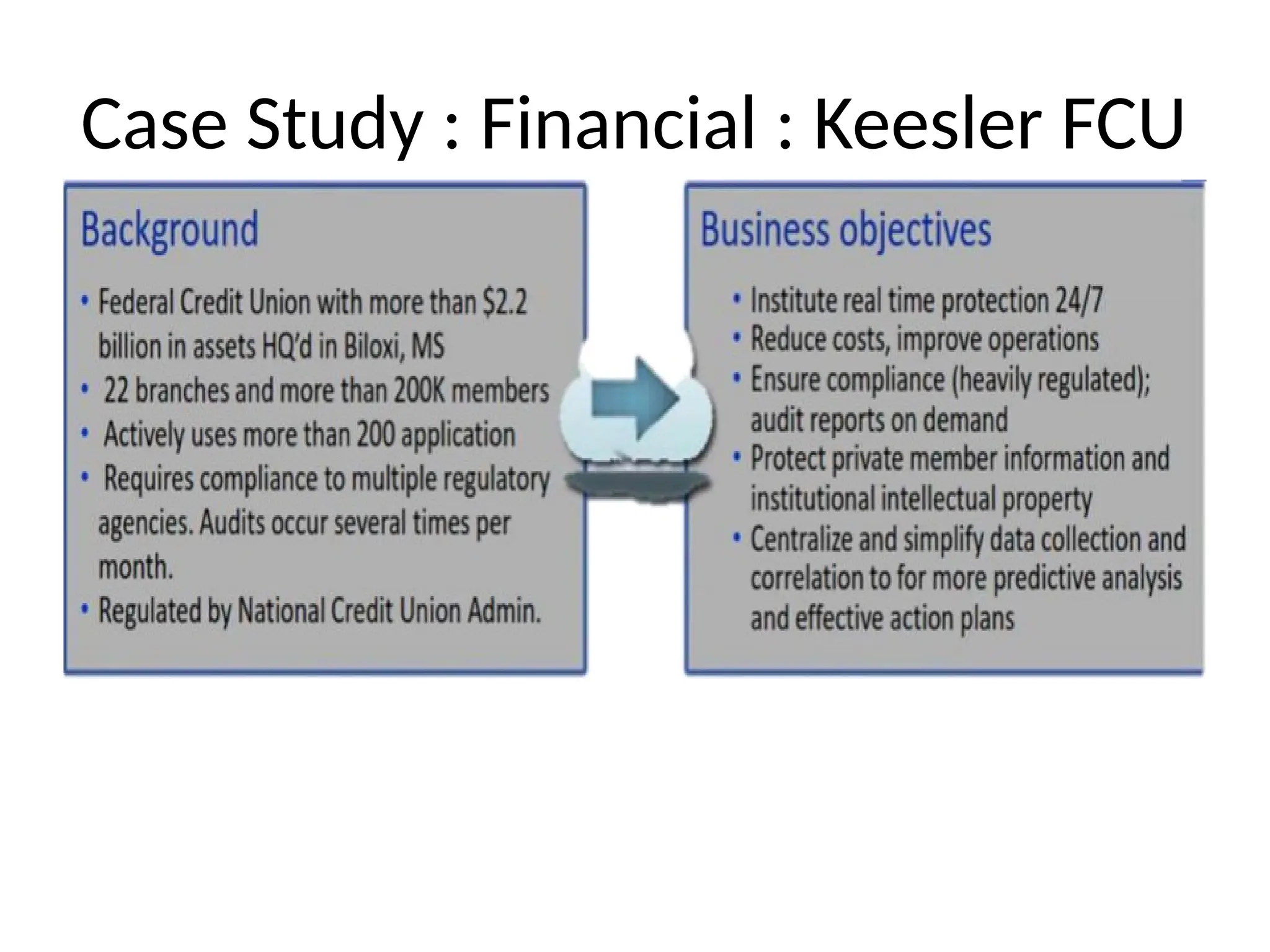 Case Study : Financial : Keesler FCU
 