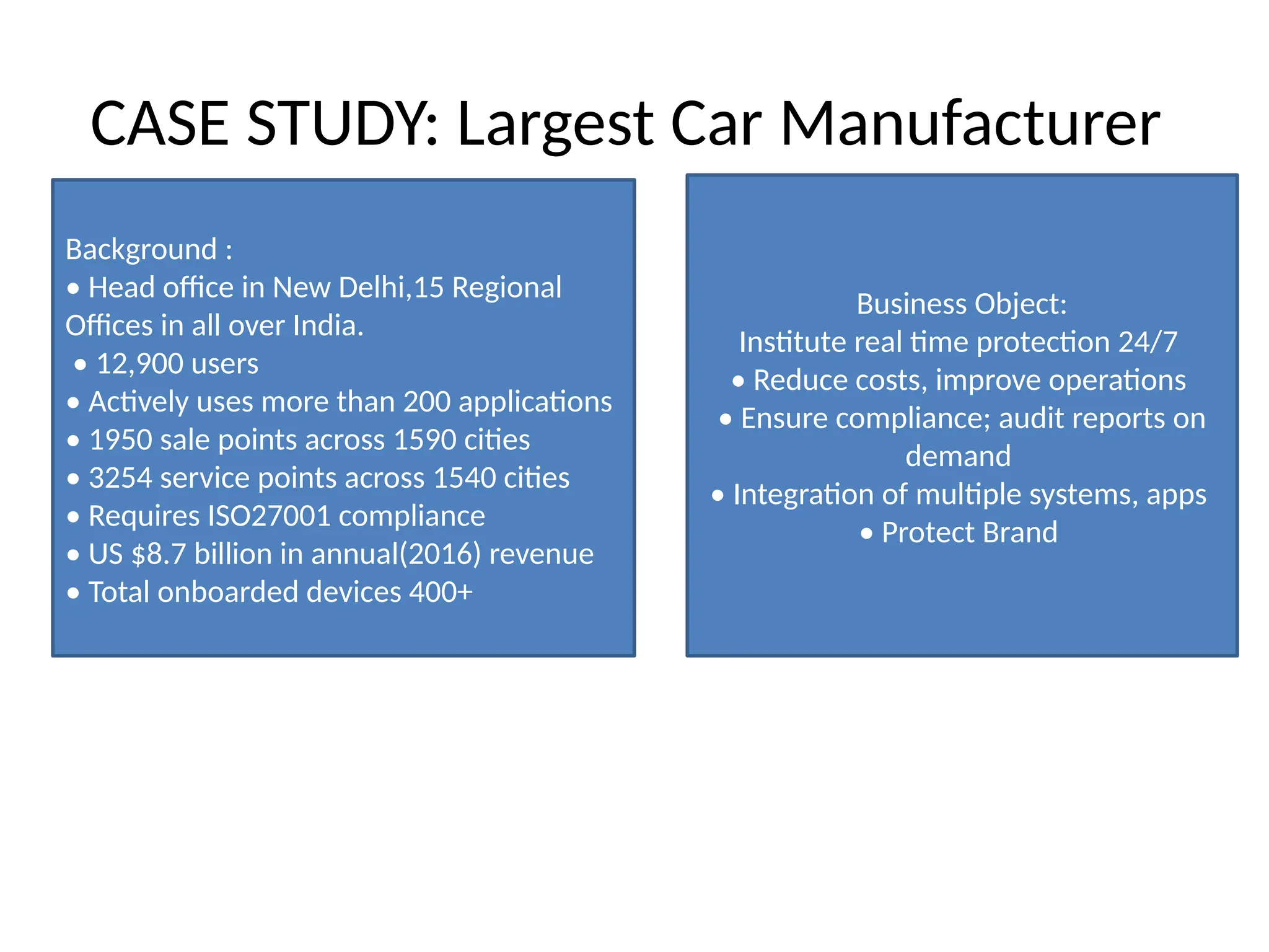 CASE STUDY: Largest Car Manufacturer
Background :
• Head office in New Delhi,15 Regional
Offices in all over India.
• 12,900 users
• Actively uses more than 200 applications
• 1950 sale points across 1590 cities
• 3254 service points across 1540 cities
• Requires ISO27001 compliance
• US $8.7 billion in annual(2016) revenue
• Total onboarded devices 400+
Business Object:
Institute real time protection 24/7
• Reduce costs, improve operations
• Ensure compliance; audit reports on
demand
• Integration of multiple systems, apps
• Protect Brand
 