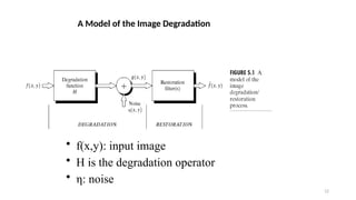 12
• f(x,y): input image
• H is the degradation operator
• η: noise
A Model of the Image Degradation
 