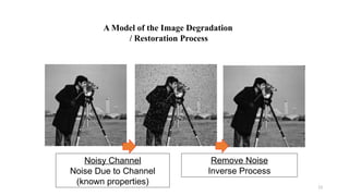 13
Noisy Channel
Noise Due to Channel
(known properties)
Remove Noise
Inverse Process
A Model of the Image Degradation
/ Restoration Process
 