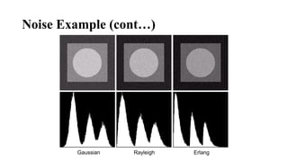 Noise Example (cont…)
Gaussian Rayleigh Erlang
 
