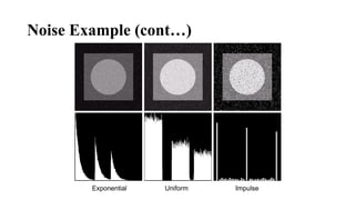 Noise Example (cont…)
Exponential Uniform Impulse
Histogram to go here
 