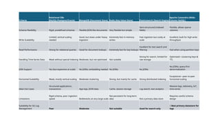 How the postgressql Database works, the implementation and the ...