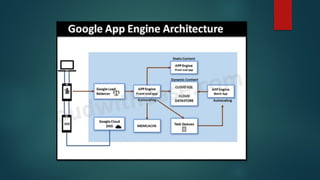 google app engine - introduction for beginners | PPTX