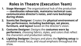 Performce Roles roles in theatre power point Presentation1.pptx
