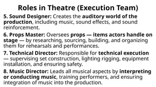 Props Master Roles roles in theatre power point Presentation1.pptx