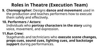 Backstage Roles roles in theatre power point Presentation1.pptx