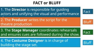 roles in theatre power point Presentation1.pptx